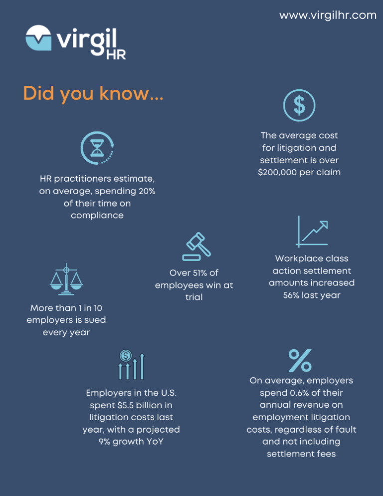HR Compliance Solution Infographic